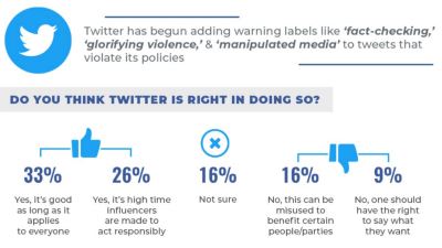 Labeling Influential Social Media: Twitter Got It Right