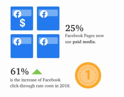 5 Data-Backed Social Media Trends for 2019 [Infographic]